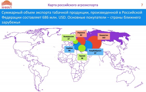 Карта российского агроэкспорта - карта №7